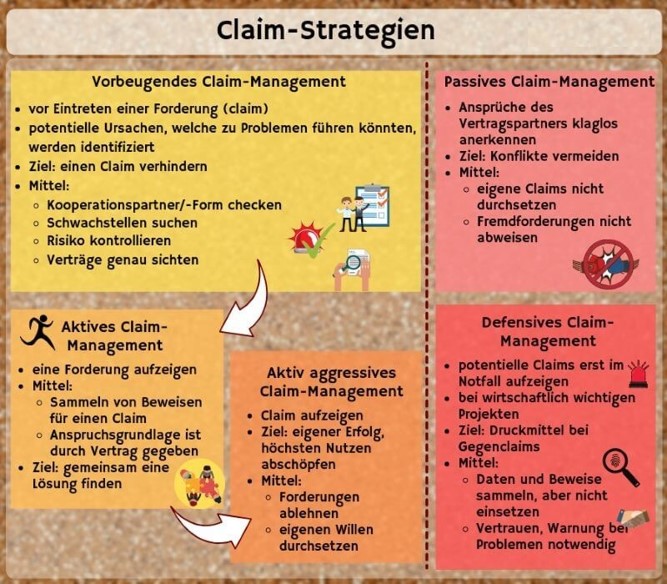 Claim Management